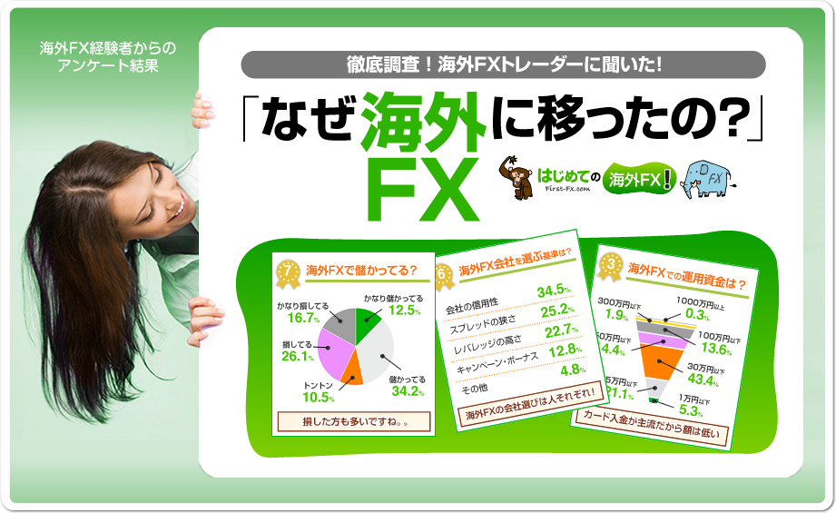 徹底調査!海外FXトレーダーに聞いた!「なぜ海外FXに移ったの?」